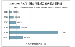 16人死亡！福建发布最新传染病疫情！这些病要当心。今年1月，我国流行性感冒发病数达986543例，死亡病例达108例[图]