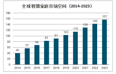 事关你我的未来，互联网最后一个入口，阿里豪掷百亿抢定了！ [图]