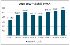 再续“新赌约”？雷军：乐意接受，赌约或将升级成综合指标[图]