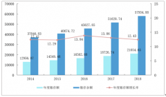 公积金要不要取消？住房公积金存废争议背后：事关1.4亿人，穷人补贴富人的游戏？[图]