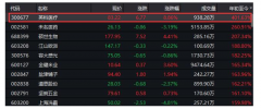 暴涨400%神话！这公司今年火了，不仅营收大增，老板持有的股票市值也成倍增长，以80亿身家成为淄博首富[图]