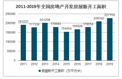 一二线城市核心城市房价快速回升，租金下跌，房地产泡沫风险增加，市场风险能控吗？