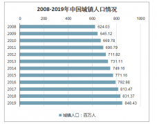 月收入5000元 我也是富人了？跑赢了91.8%的人 中国人穷，6亿人，每个月收入只有1000元；富，人均资产约100万元[图]