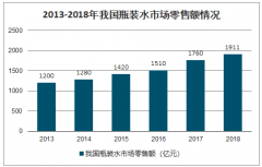 签约“90后”演员许光汉，宗庆后直播送货，娃哈哈新增电商赛道[图]