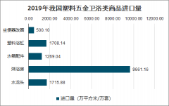 2019年中国卫生洁具行业进出口及平均单价趋势分析:塑料五金卫浴类、浴缸类、淋浴房、塑料水箱及水箱配件类[图]