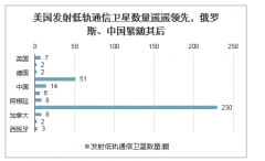 20万亿风口开启！大富豪们把地球搞乱，要飞往火星了！太空经济有长远而持久机遇[图]