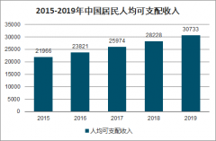 中国休闲零食发展趋势分析：预计2020年休闲零食销售额3万亿元，2025年将突破4万亿元[图]