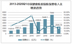 将百万粉丝转化为亿元保费 保险服务也能直播带货？[图]