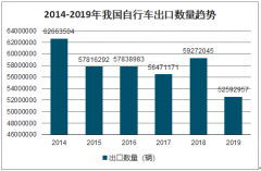 继中国地摊经济火爆后，自行车暴涨22倍在欧洲遭疯抢！[图]