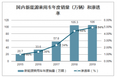 特斯拉市值“火箭上天”，再度超过德国大众汽车，马斯克有多少薪酬？[图]