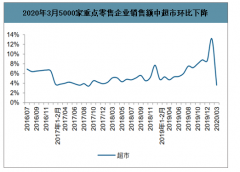 2019年我国经济延续总体平稳，受疫情影响，消费增速中枢下移，2020年社会消费品零售总额预计增长8%[图]