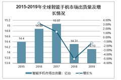 2020年全球智能手机出货量、主要5G手机机型统计及行业发展趋势：短期受疫情扰动，国内龙头供应链进一步集中[图]