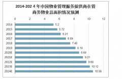 2020年中国高端商务物业管理面积、总收益及行业发展新趋势分析[图]