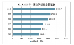 董明珠笑谈小米做空调：都不是傻瓜！雷军：新国标一级空调第一！[图]