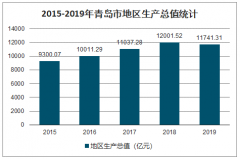 争夺战再起！哪座城市有望入选国家中心城市？这座省会最有可能？[图]