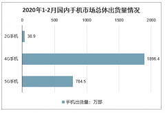 2020年中国手机镜头厂商capex支出、手机厂商像素升级情况、三摄渗透率及手机镜头行业发展趋势分析[图]