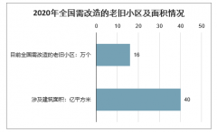 签约不断、交房不停、拆除不息、交地不歇，19个自然社，整村签约565万平方米[图]