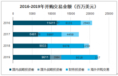 两家全球排名前20的药企要合并？医药行业并购现状分析[图]