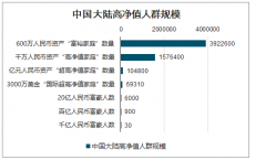 “有钱人”都分布在哪些城市？600万资产家庭数达494万，你是其中一个吗？[图]