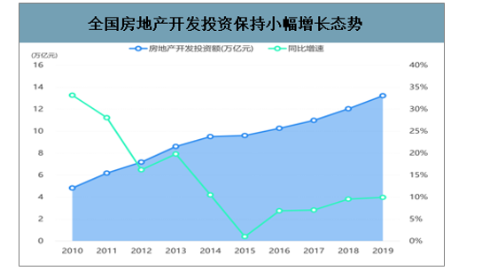 2019年中國移動房產服務發展回顧房產經紀現狀及2020年移動房產服務