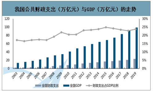 2020年中国国防支出影响中国军费支出因素世界各国军费支出现状及中国