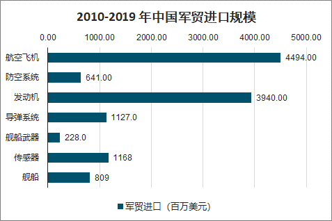 2020年中国国防支出影响中国军费支出因素世界各国军费支出现状及中国