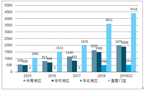 20202026年中國醫藥連鎖行業競爭現狀及投資前景展望報告