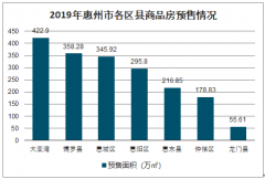 2019年惠州市土地市场、商品房供应、商品房成交及商品房存量分析[图]