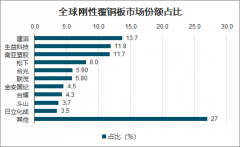 2020年全球传统覆铜板现状及高频高速覆铜板趋势分析：5G和汽车电子化，驱动覆铜板行业向高频高速推进[图]