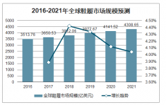 2020年中国鞋履设计行业发展概况、市场竞争格局及未来发展趋势分析[图]