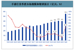 疫情之下游戏行业一季度实现较高弹性，预计2020年手游市场规模突破2000亿元，未来游戏类型不断发展与创新[图]