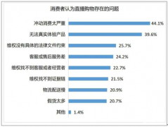 谁在刷单？谁的狂欢？网红直播刷单调查: