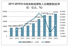 女子利用航延险获赔300万被拘，律师：不构成保险诈骗罪，保险公司应愿赌服输，疫情后，保险行业该何去何从？[图]