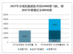 1天净赚2个亿！订单已经排到2026年，全球最暴利又合法的公司，我国通航飞机数量将以每年1000-1500的增速发展[图]