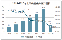 新手带着“家底”入局 快递行业为何如此诱人[图]