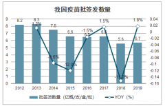 比农夫山泉还甜的疫苗，卖水大亨钟睒睒靠万泰生物“点石成金”，未来增长点在哪？[图]