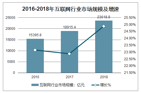 中国传媒行业现状及趋势分析一季度疫情影响传媒行业复苏2020年互联网