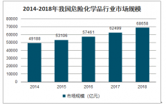 危化品运输四大难题待解，如何拆除30万颗移动炸弹，怎样有效监管？[图]