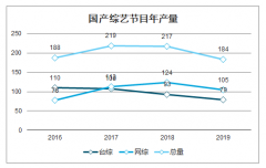 芒果超媒凭借《乘风破浪的姐姐》市值再上千亿，综艺到底有多吸金？[图]