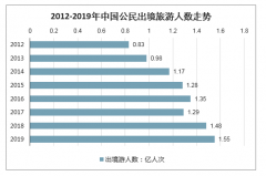 天猫国际618“出境游购物节” 空姐、导游们都来带货了！你还不来买？出境游人数逐年增长，直播带货更是爆发式增长[图]