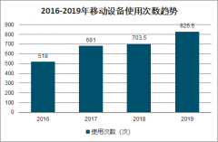 2020中国资讯信息流平台发展现状及前景分析[图]