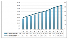国内瓶颈显现，全球市场机遇不断，2019年全球互联网用户数与中国互联网行业发展概况及其全球性机遇分析 [图]