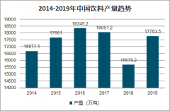 2020年中国软饮料行业现状及前景分析：多元产品市场规模[图]
