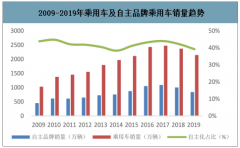 2020年中国燃油车、新能源车现状及民族轮胎企业技术水平、产能规模、品牌实力发展前景分析[图]