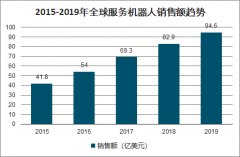 2019年中国服务机器人行业驱动因素、机器人销售额、应用领域及服务机器人行业发展前景分析[图]