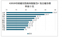 一份重量级报告发布！排名前十城市出炉，北京排名第一，有你家吗？[图]