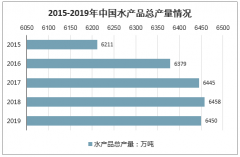 2019年中国海鲜行业发展概况及2020年疫情后的水产品行业发展方向：水产品消费市场预计将长期保持增长[图]