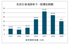 2019年中国高纯工艺系统行业发展驱动因素及竞争格局分析：本土供应商收入规模不及国际厂商[图]