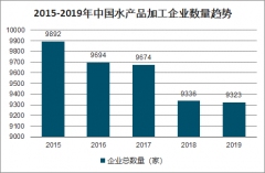 2019年中国水产品加工量、水产品加工设备、冷库数量及水产品加工产值分析[图]