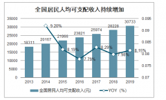 2019年中国电商C2M行业平台发展历程、发展驱动因素及格局分析[图]